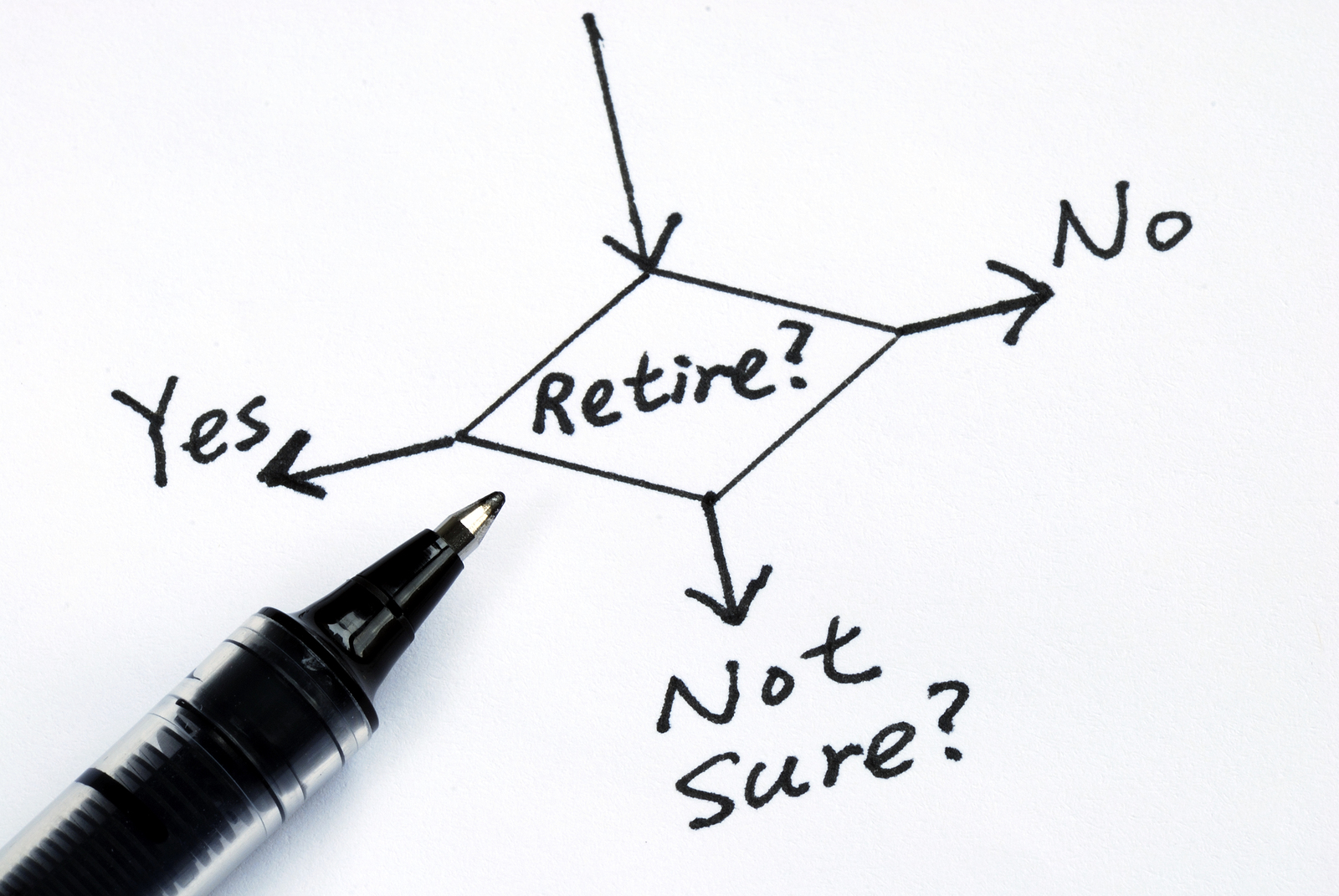 Reivise your Financial Plan
